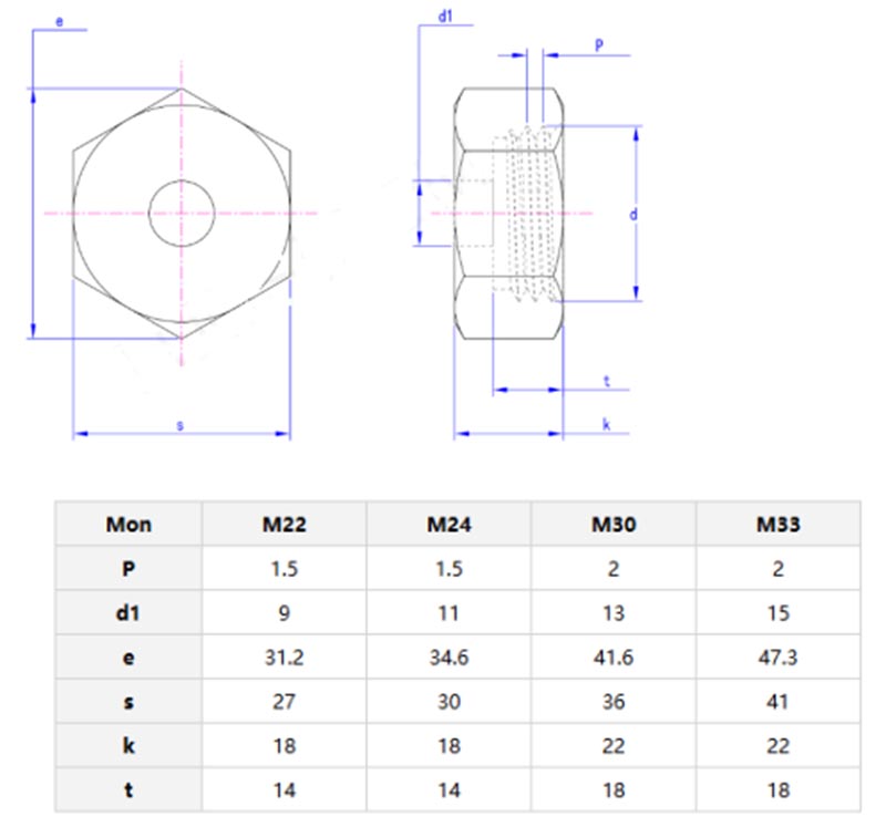 pressing sleeve nuts parameter