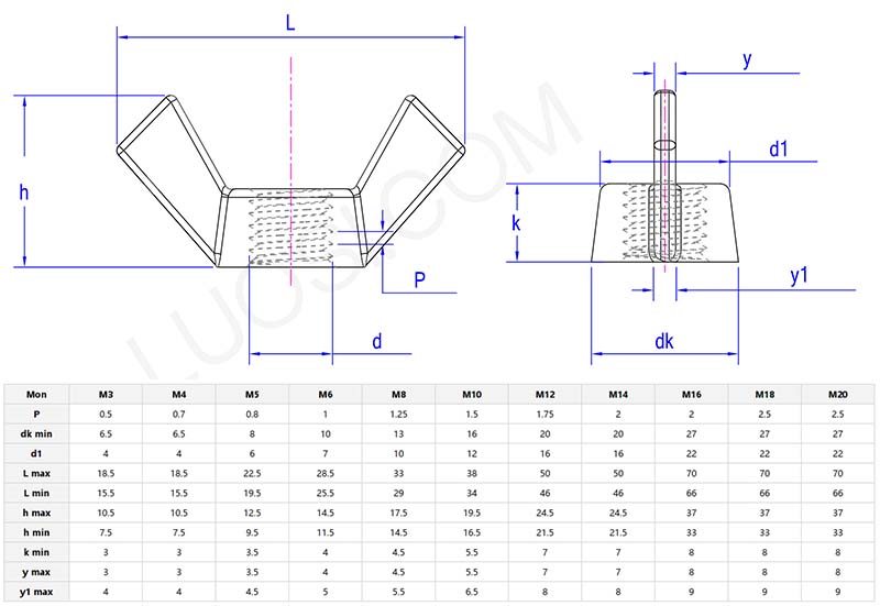 Square wing nuts parameter