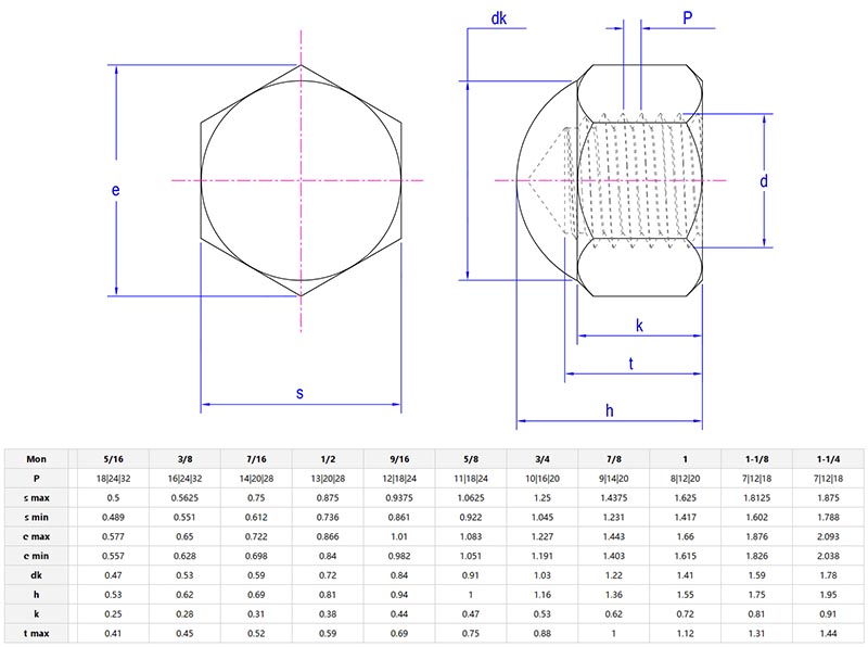 Low crown hexagon cover nut parameters