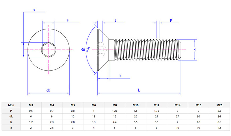 Allen head countersunk screws parameter