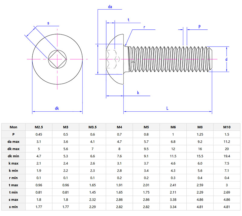 Pan head screw with square socket parameter