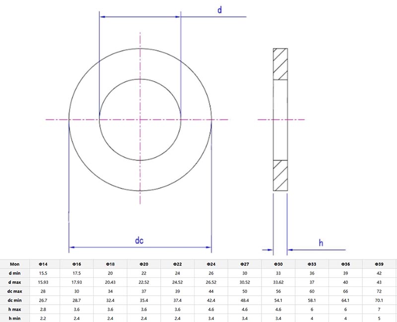 Plain washers parameter