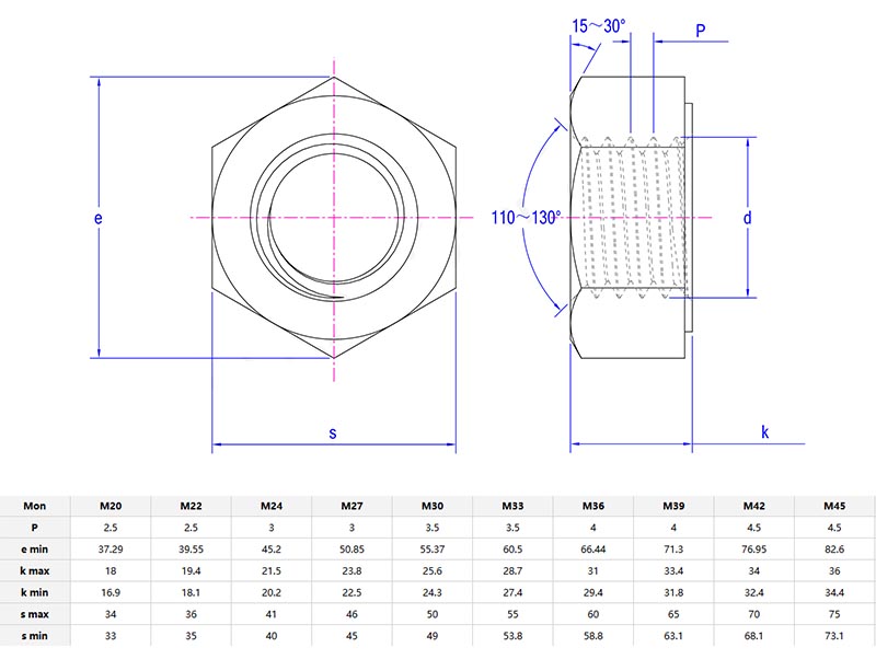 High Strength Hex Nuts