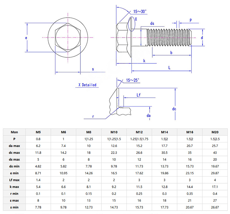 Hexagon Flange Bolts with Grooved Design