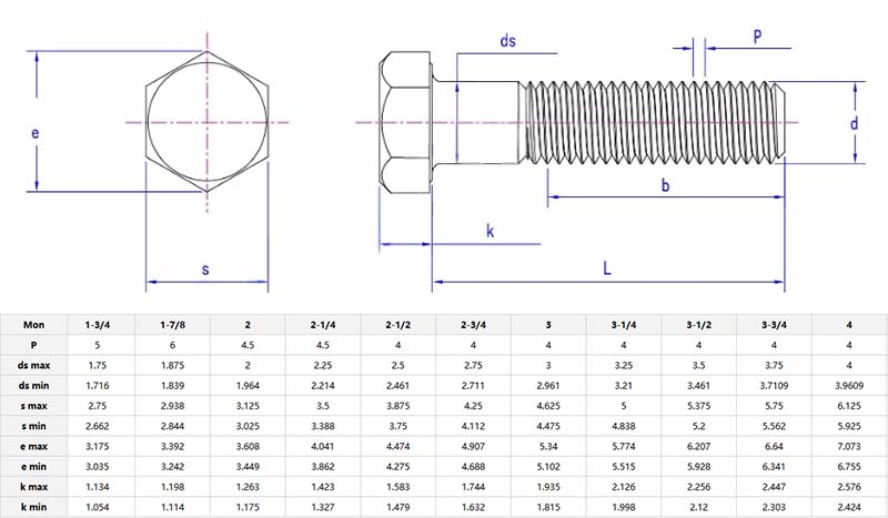 Heavy hex bolts parameter