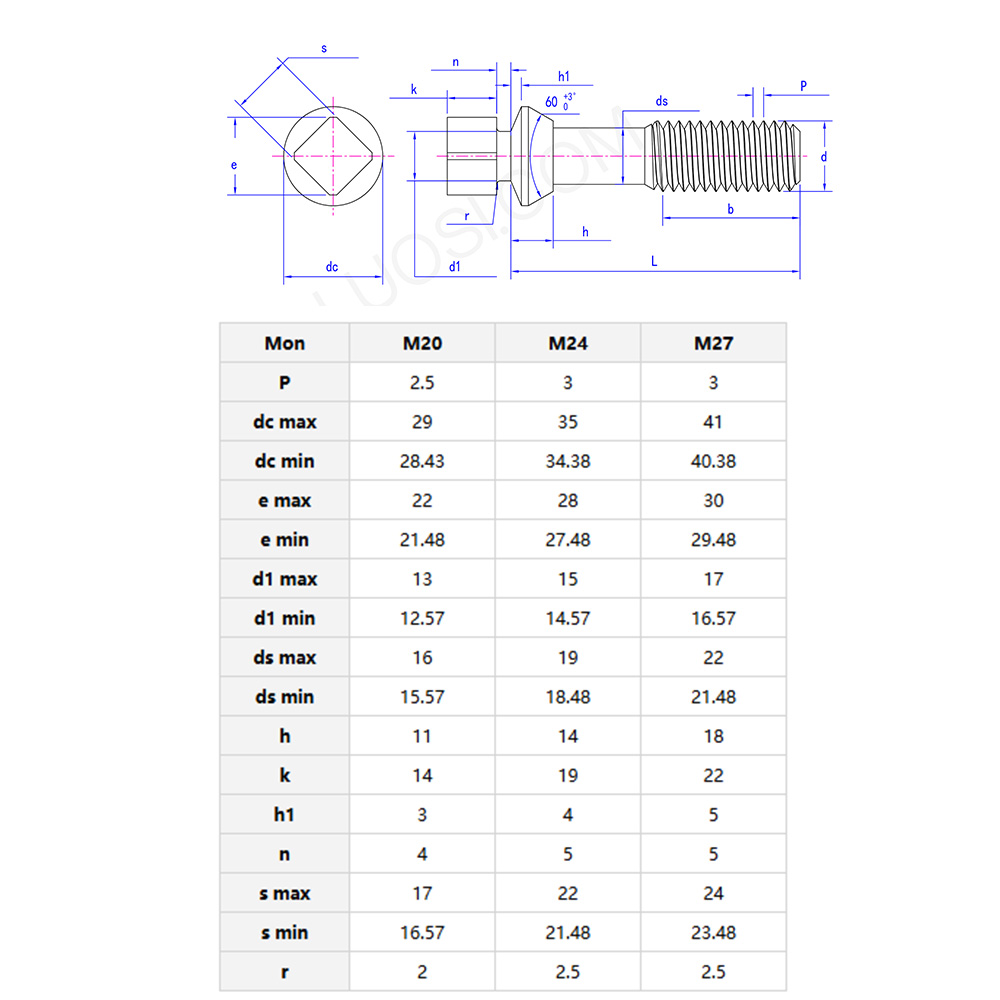 60°Square head blunt bolts parameters