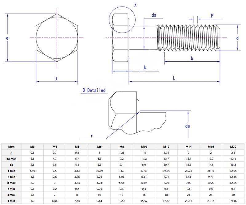 reduced shank hexagon head bolt parameter