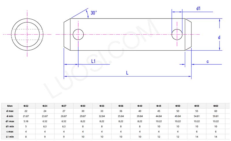 headless pin parameter