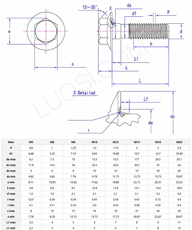 Structure diagram heavy hex flange bolt