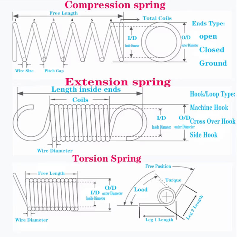 Long Cycling Spiral Spring